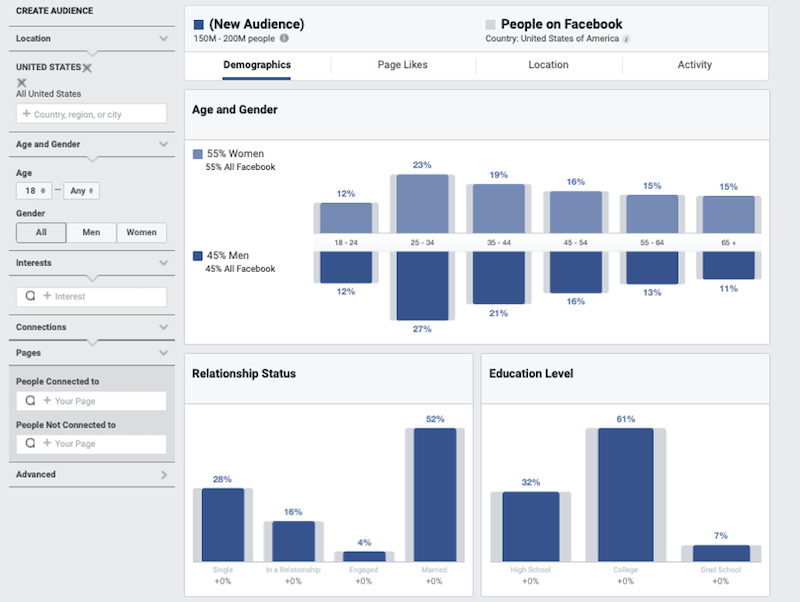 reasons to advertise on social media gain audience insights 2