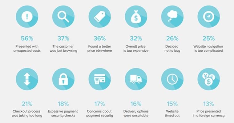 11 Easy Ways to Reduce Your Bounce Rate