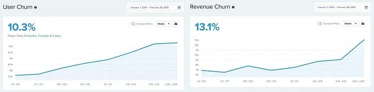 user churn vs revenue churn graphs