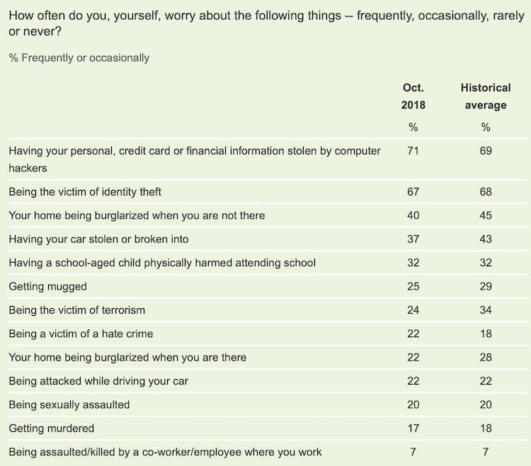 reduce churn survey results