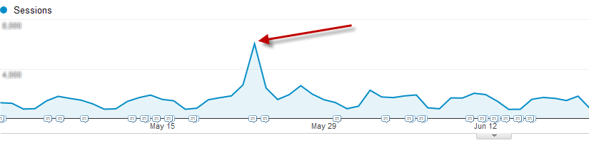 referral traffic spike