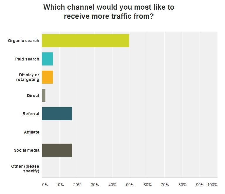 referral traffic