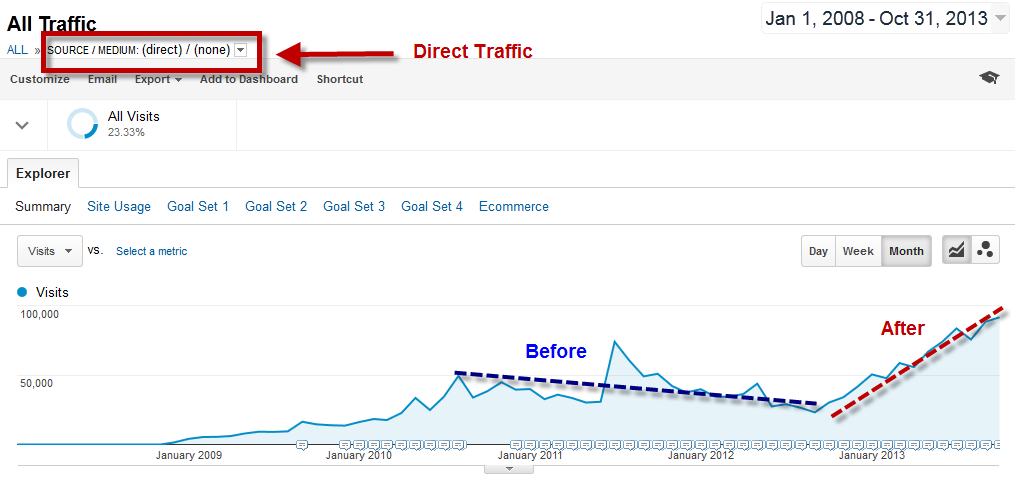 remarketing brand searches