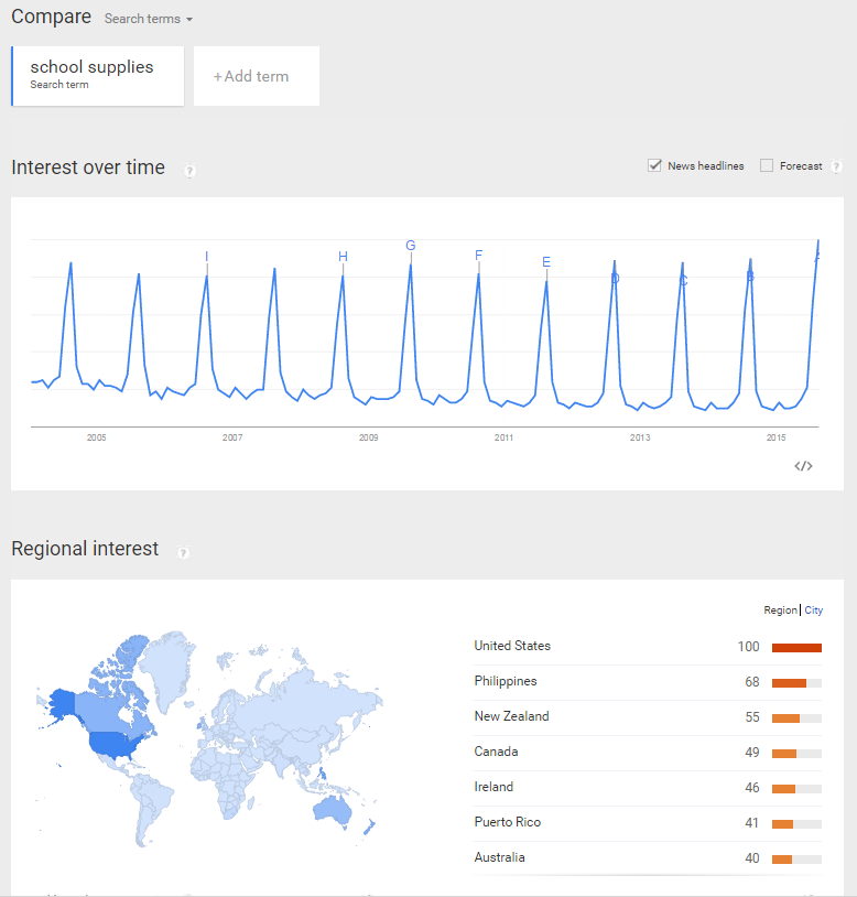 Retail marketing image showing Google Compare