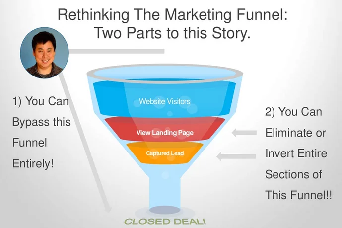 remarketing the funnel