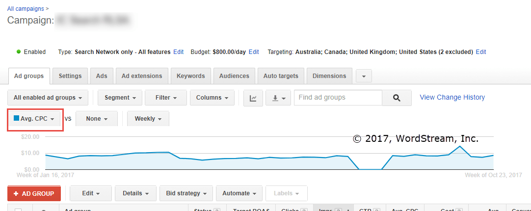 rlsa cost per click