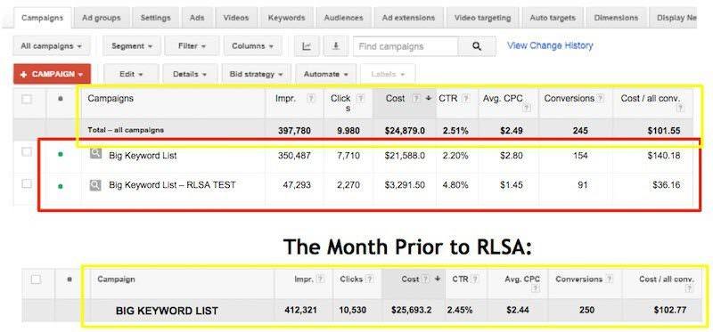 RLSA Example