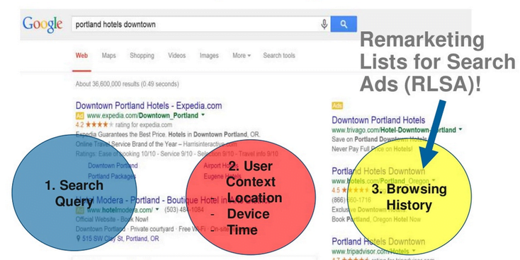 remarketing lists for search