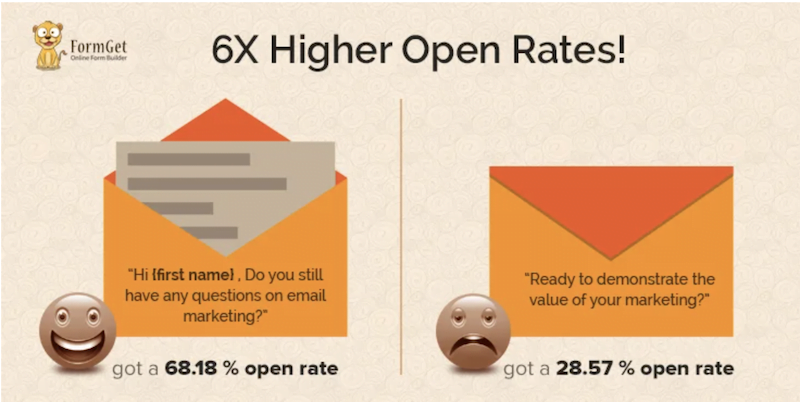 sales cycle personalization