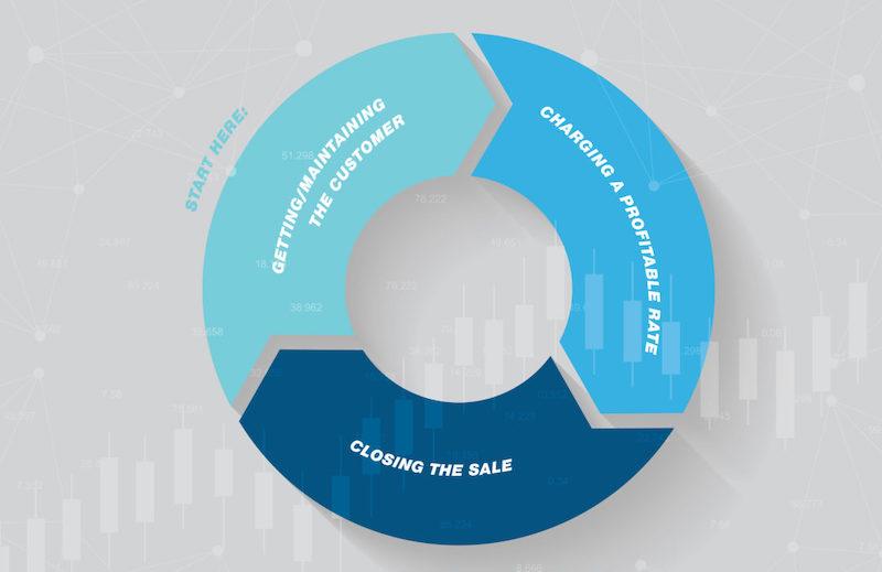 sales-cycle-simple