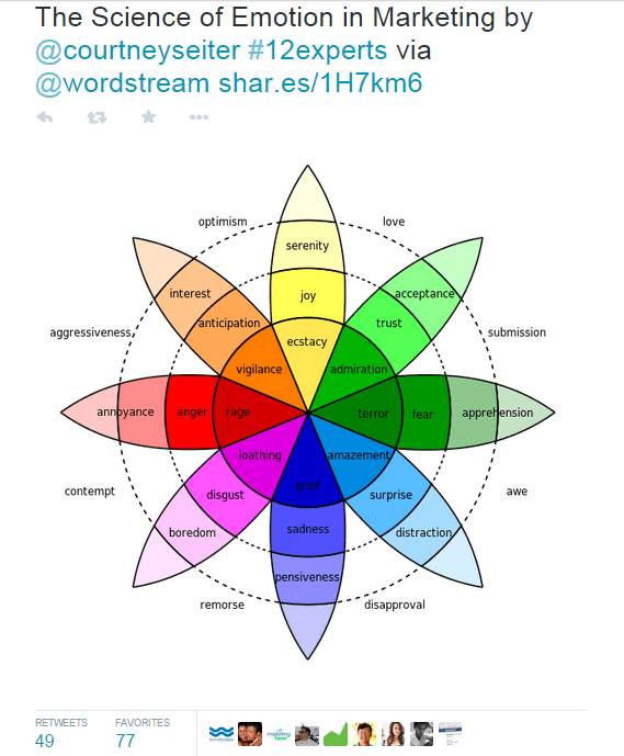 Get more retweets the science of emotion color chart