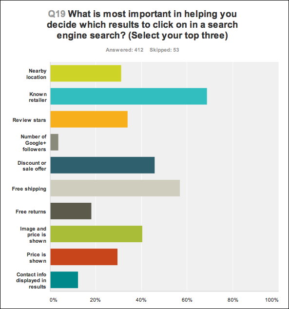 brand recognition effects