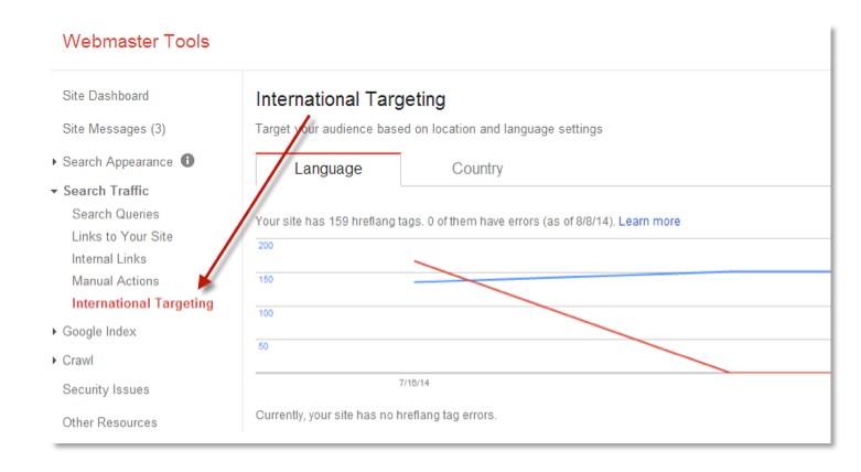 international seo targeting