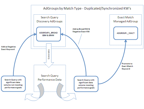 Search Query Mining