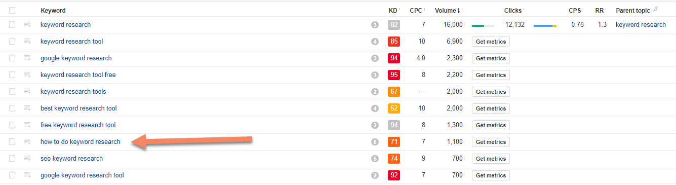 como fazer uma auditoria de SEO - resultados da pesquisa de palavras-chave