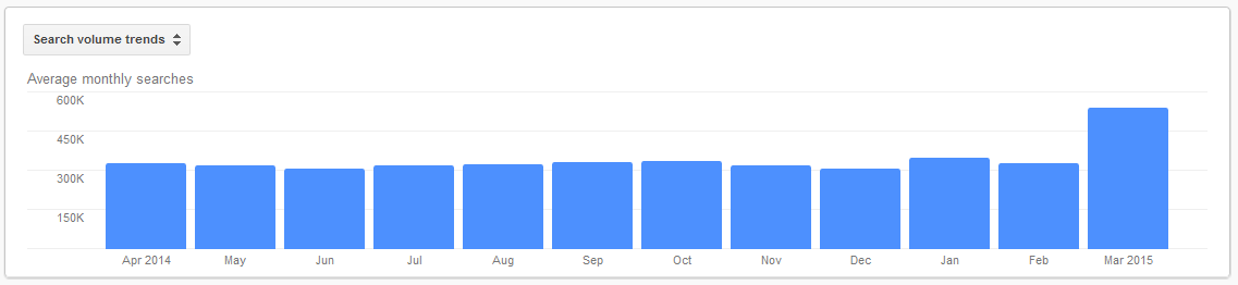 search volume for seo keywords