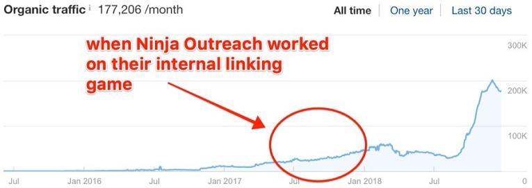 internal linking strategy graph