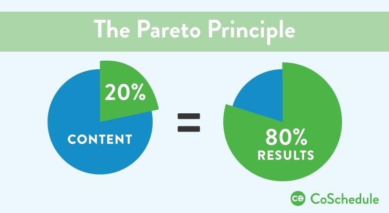 Pareto principle content application graph