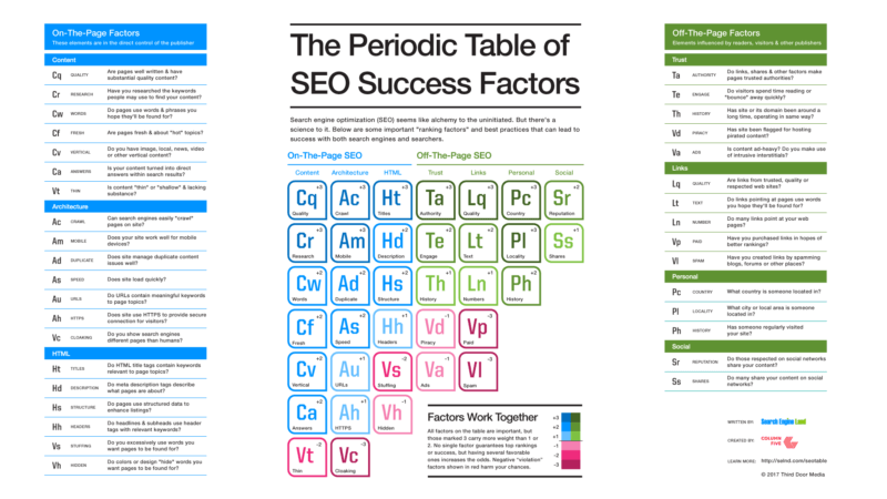 seo ranking factors