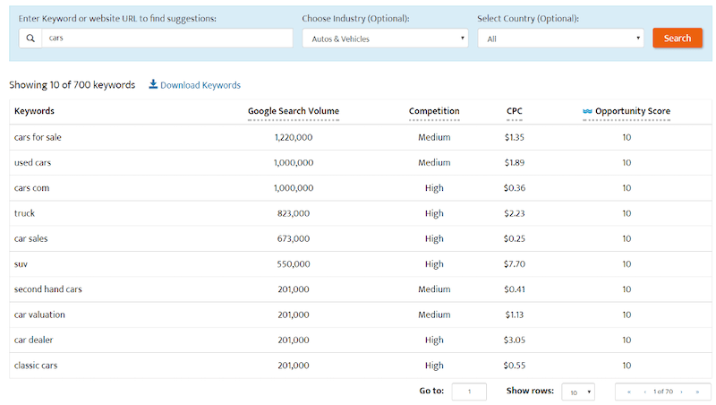 SEO strategy 2021 keywords