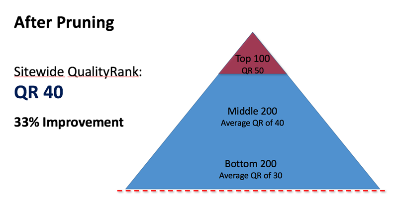 organic quality rank