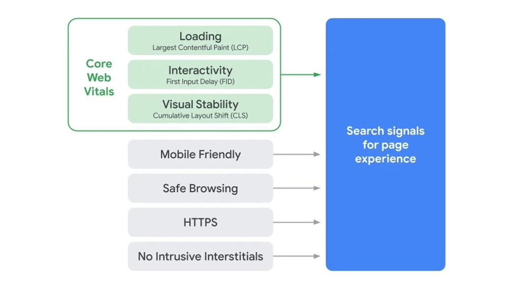 Google Authority Stacks