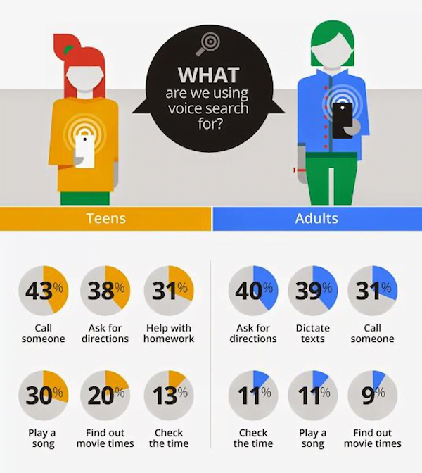 seo trends for 2021 voice search