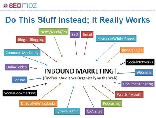 Inbound Marketing vs. Outbound Marketing