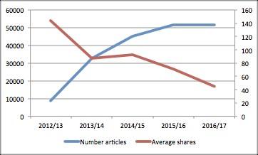 link building in 2018