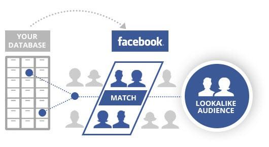 Understanding How Facebook Ads Work