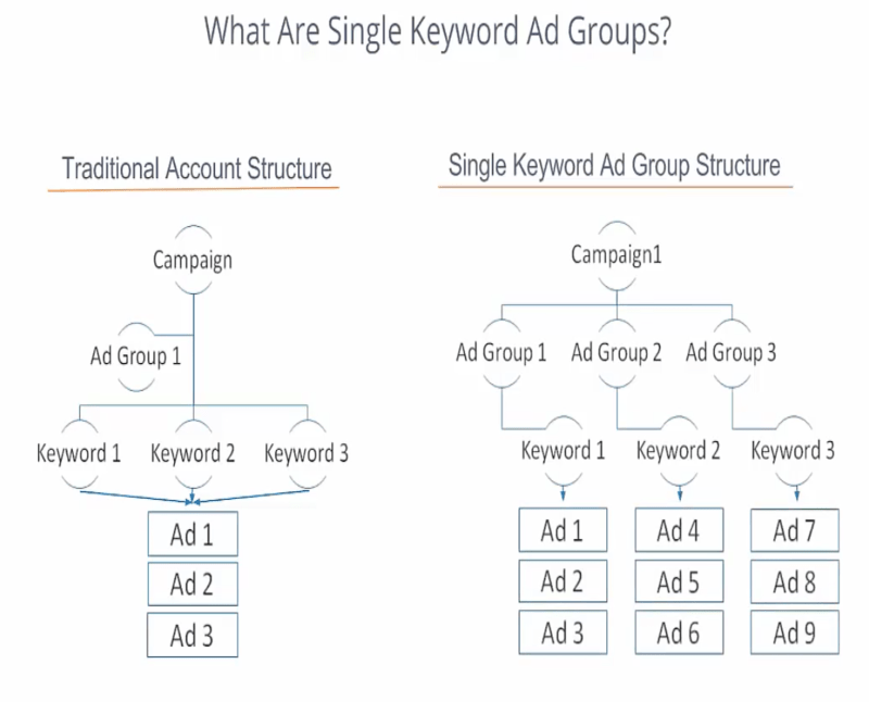 single-keyword-ad-groups