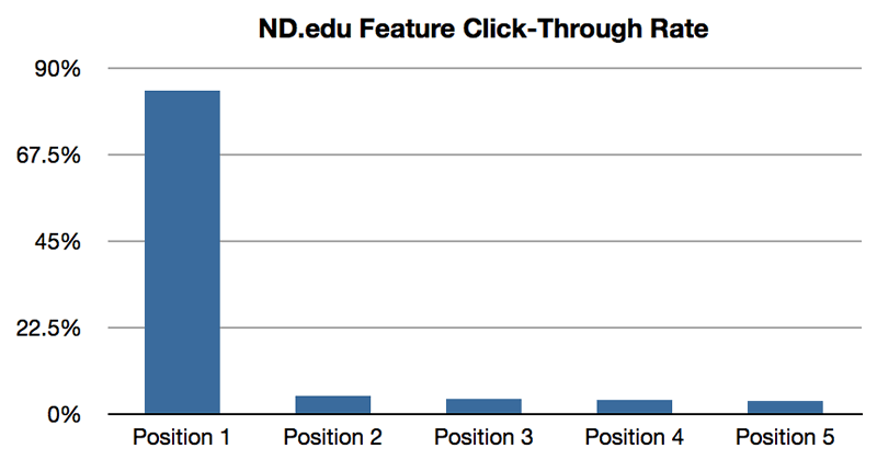 website carousels