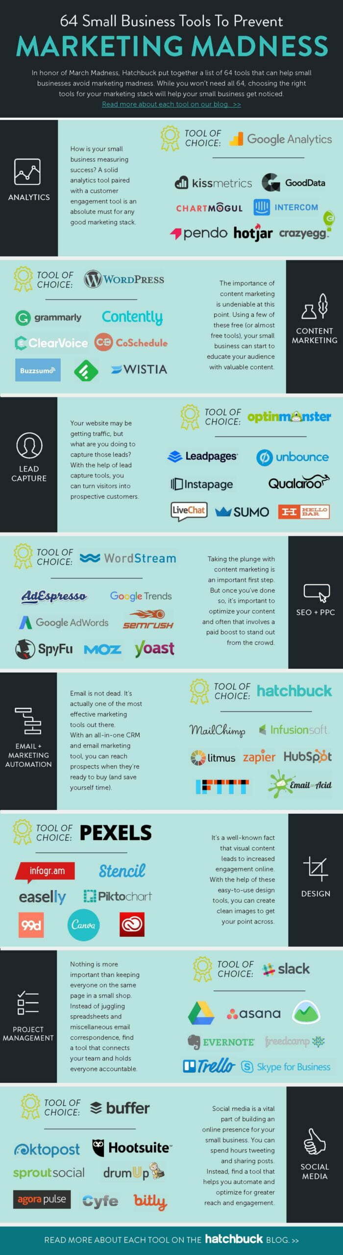 Small business marketing tools infographic