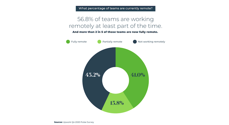 10 Best Productivity Tools For Work From Home