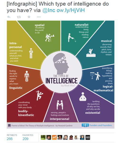 Get more retweets types of intelligence infographic
