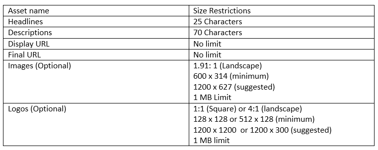 smart display campaigns specs
