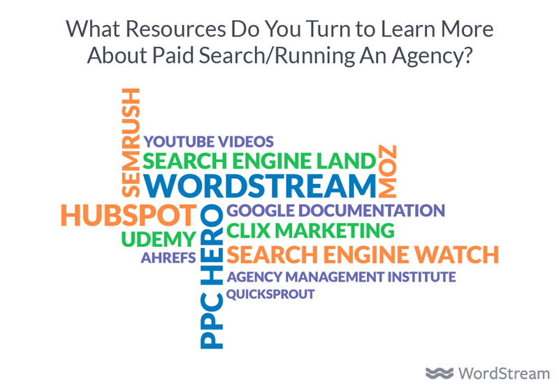 best resources for marketing agencies