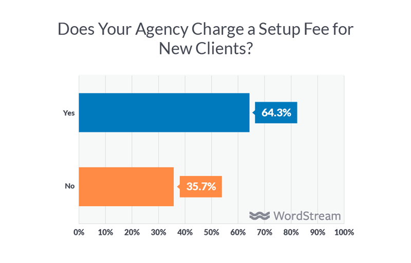 digital agency setup fees