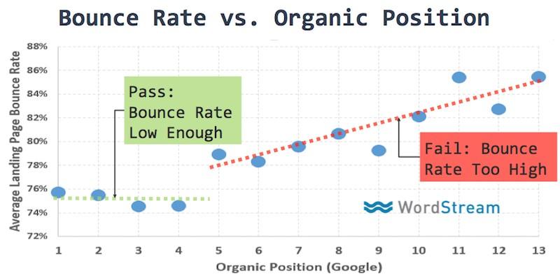 Social media advertising RankBrain SEO