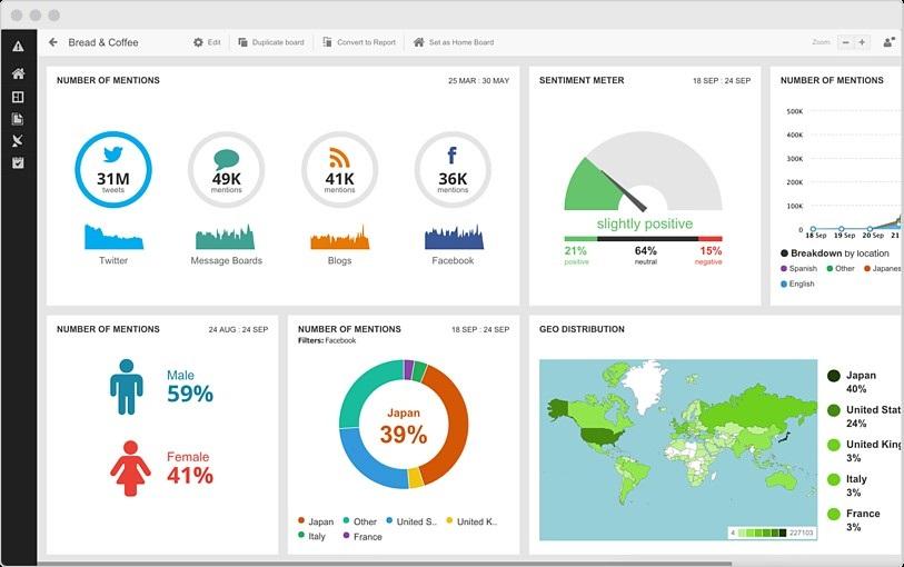 social media reporting example