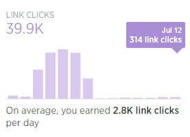 Twitter Analytics Graph Example