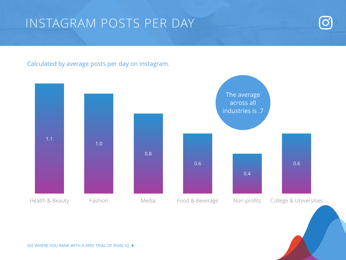 social media marketing benchmarks