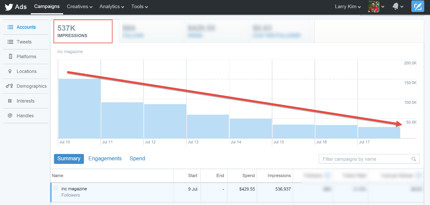 Social media marketing tips Promoted Tweet impression volume