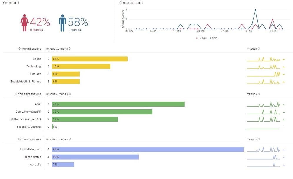 social media marketing tools Brandwatch