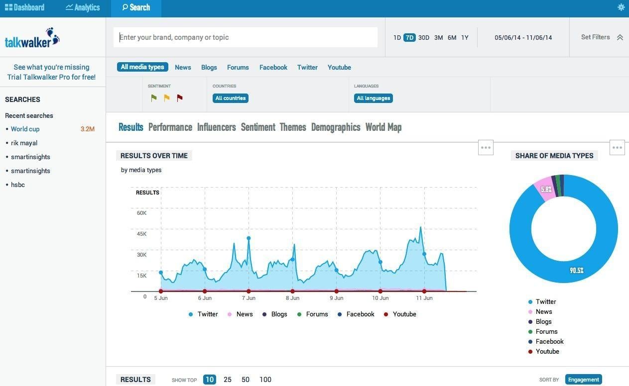 social media marketing tools Talkwalker