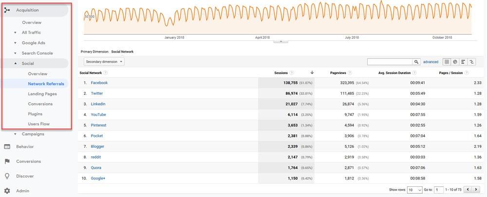 The Top 8 Social Media Metrics for Advertisers