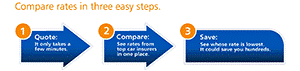 Split test Progressive Insurance flow chart