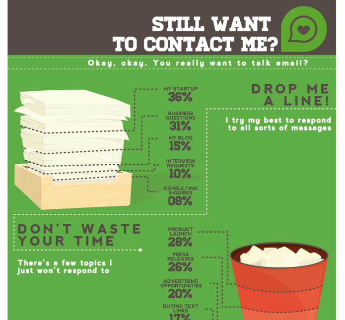 contact us infographic