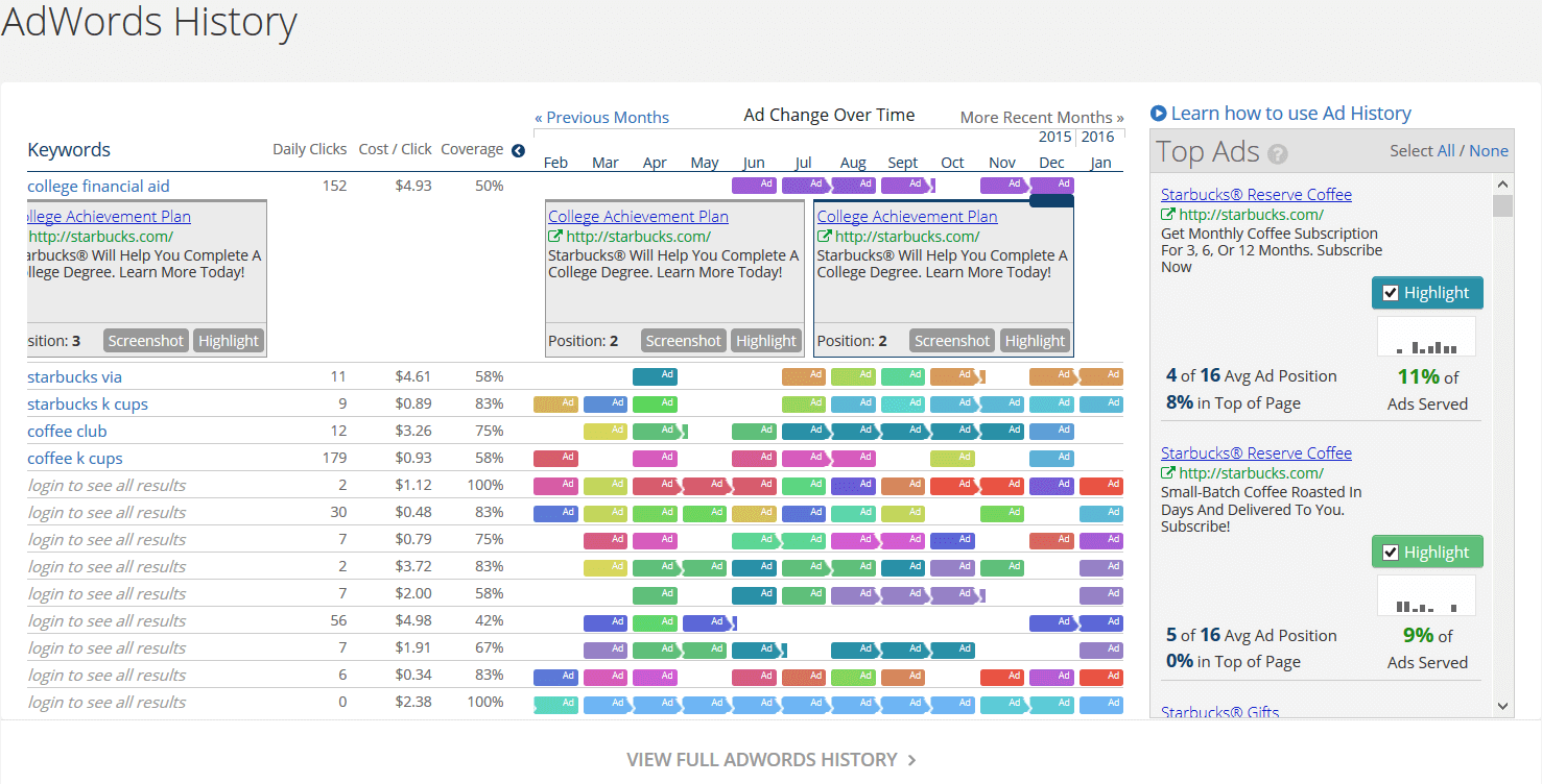 spyfu for competitive analysis