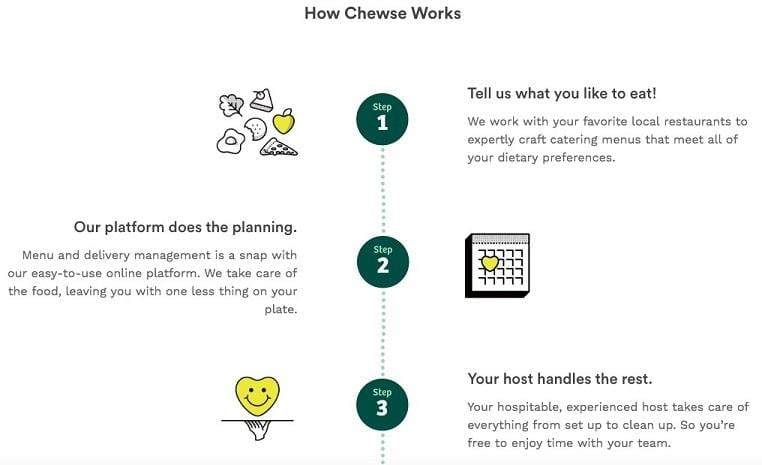 Chewse startup landing page